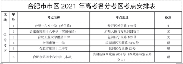 安徽高考时间2021具体时间表(安徽2021年高考时间)