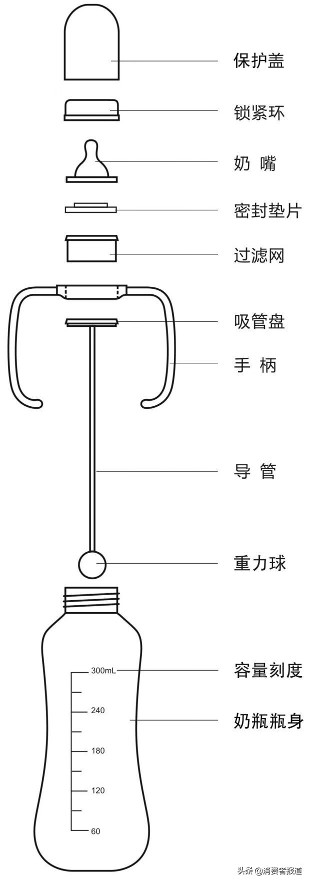 什么牌子的硅胶奶瓶好(婴儿硅胶奶瓶什么牌子好)