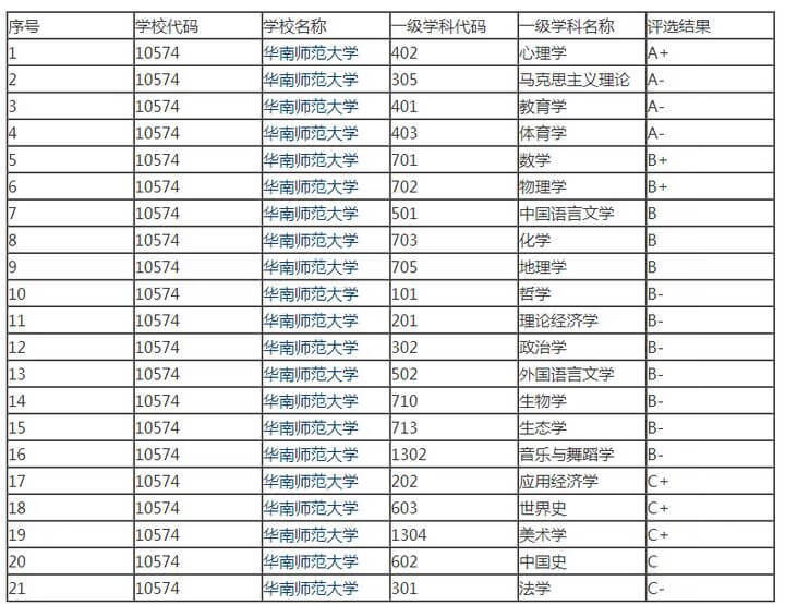 华南师范大学考研全攻略！建议收藏