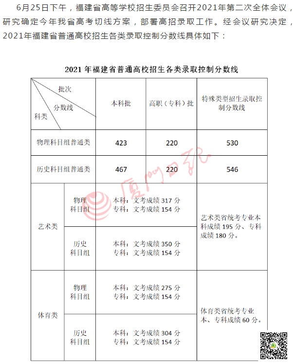 什么是特殊类型招生控制线(什么叫做特殊类型招生控制线)