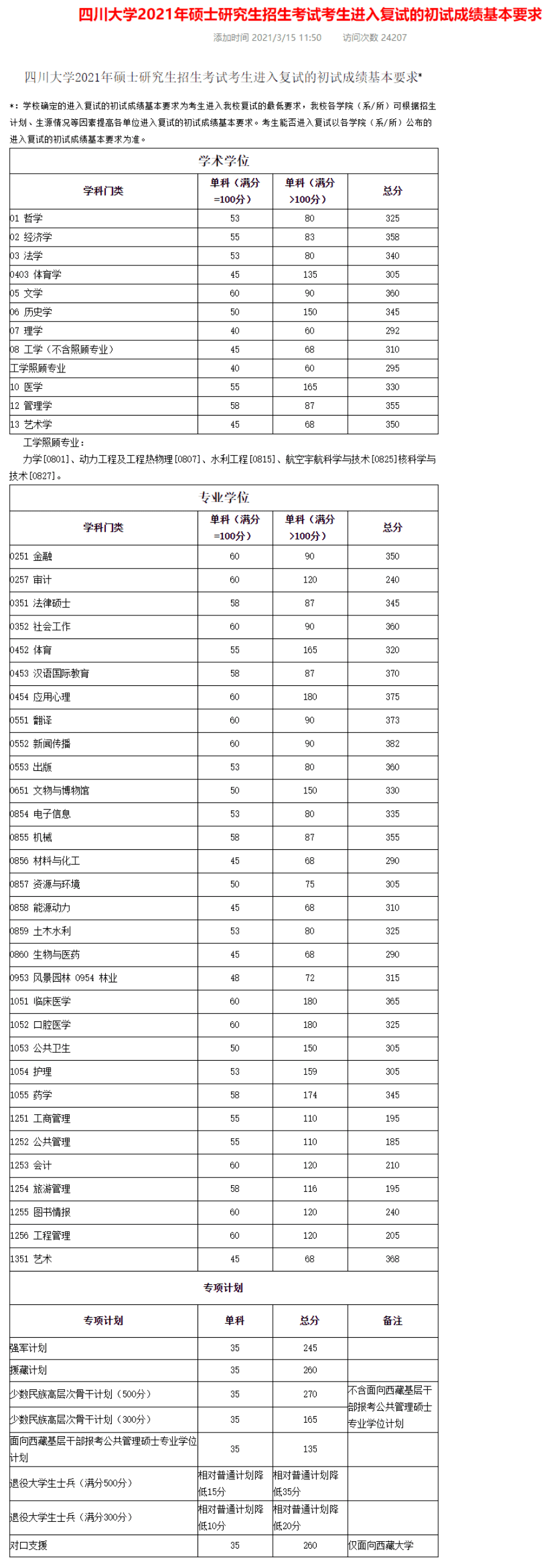 考研分数线2021(考研一般多少分过线)