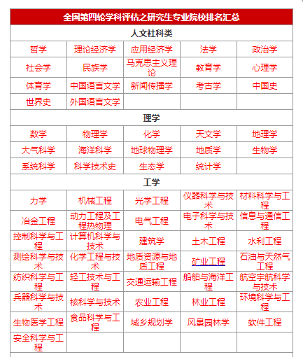 研究生高校专业排名(研究生专业排名查询)