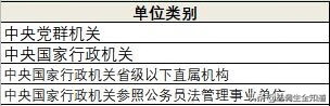 国考中的北京公务员有多难考？