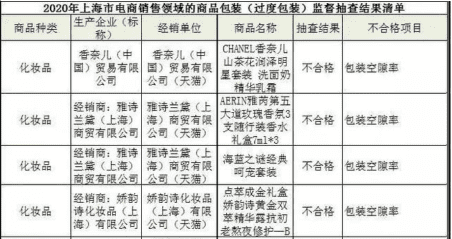 2021年315黑榜化妆品(2021年微商化妆品黑名单)