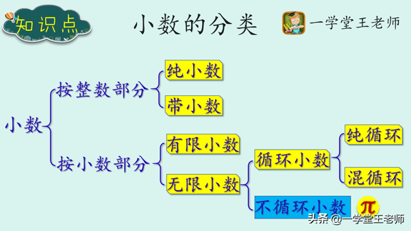 循环小数化分数的公式(两位循环小数化分数的方法)