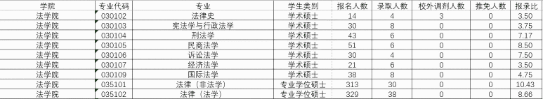 华南师范大学研究生官网招生网(华东师范大学研究生官网招生)