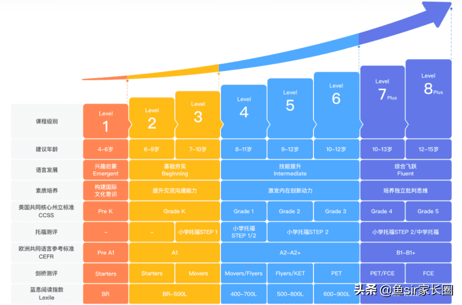 英语口语辅导班哪里好(英语口语班培训有用吗)