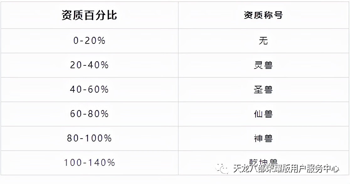 天龙八部宝宝繁殖攻略(天龙八部组队繁殖宝宝技巧)