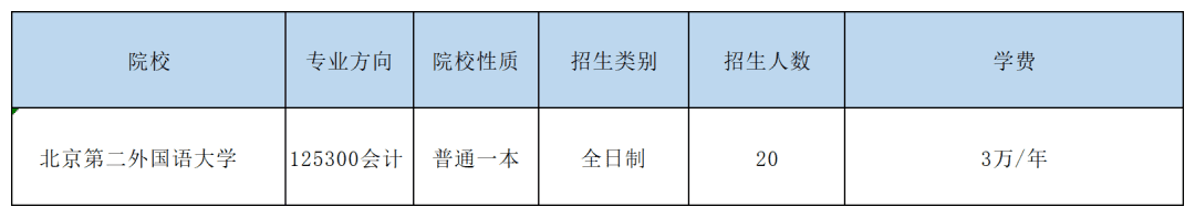 mbaacc出招表(读mba)