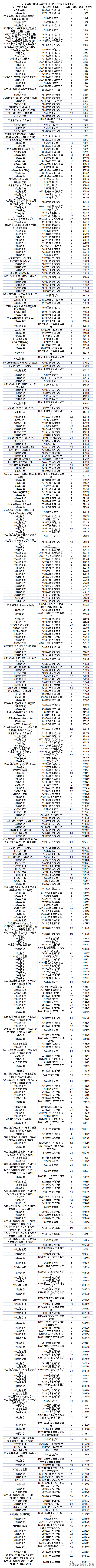 金融工程就业前景如何(金融学专业就业前景如何)