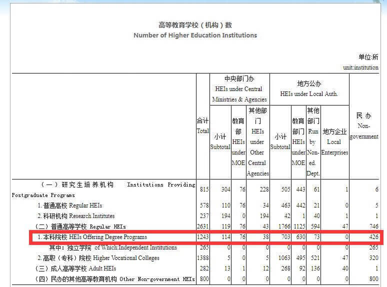 全国编导专业大学排名(编导专业有哪些学校)