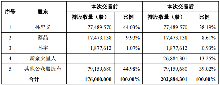 上海火星时代地址(上海火星时代培训学校怎么样)