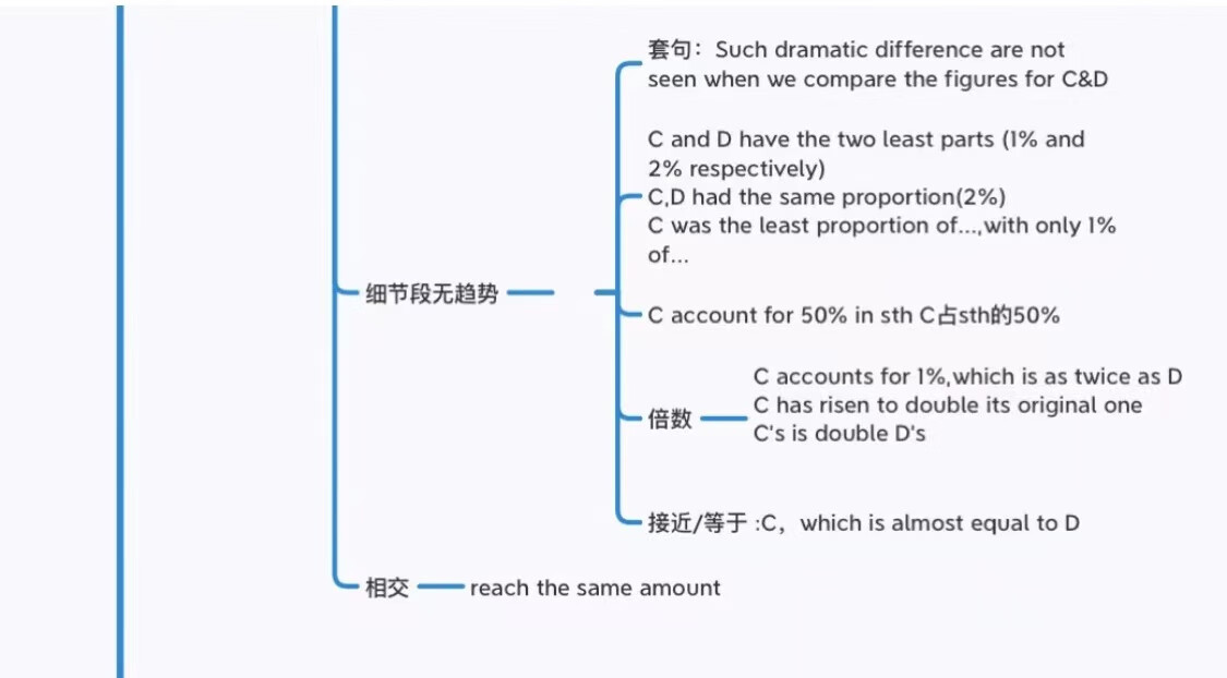 基础差如何备考雅思？保姆级攻略来啦 