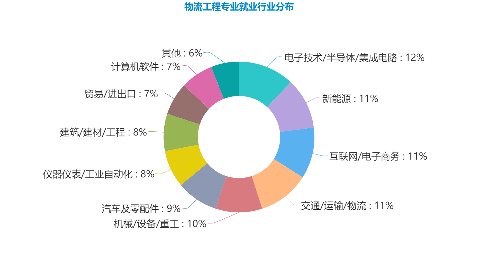 物流工程管理属于什么类别(物流管理与工程专业学什么)