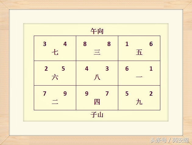 风水中七星打劫是什么意思(什么是七星打劫)