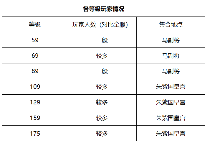 西游问仙官网(西游问仙职业)