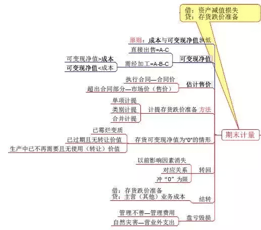 财务会计知识框架(财务会计专业知识)