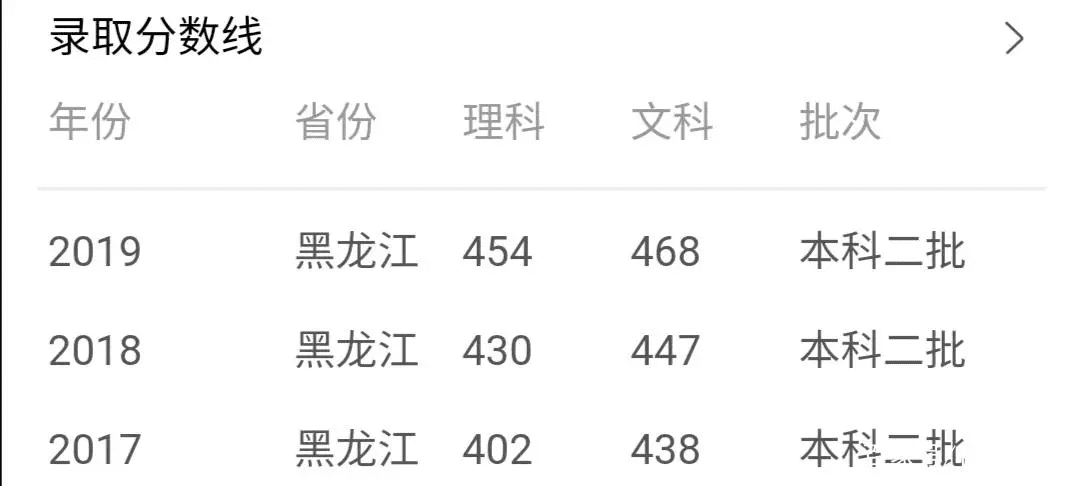 400到500的公办二本(浙江师范大学)