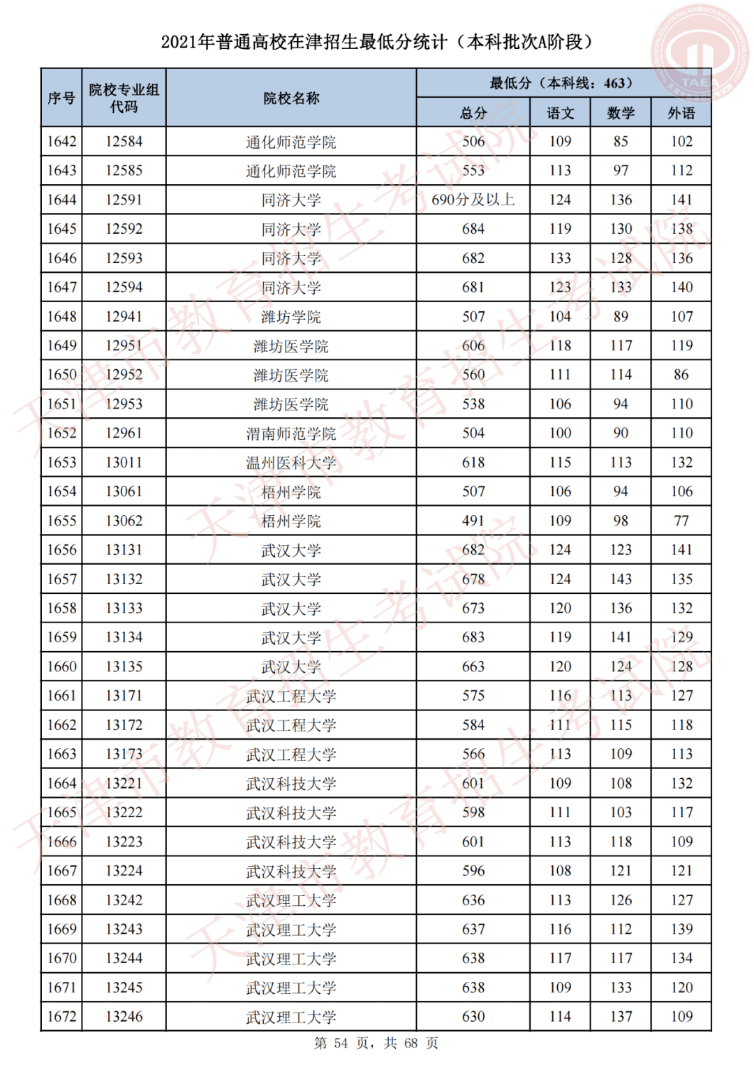 天津市高考录取结果查询(天津录取分数线)