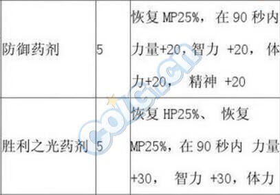 DNF怪物攻城[地下城与勇士怪物攻城]