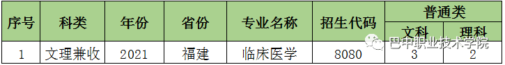 四川志愿填报网址查询(四川考生志愿填报网址)