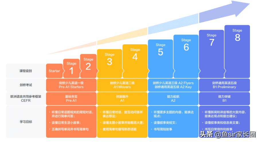 英语口语辅导班哪里好(英语口语班培训有用吗)