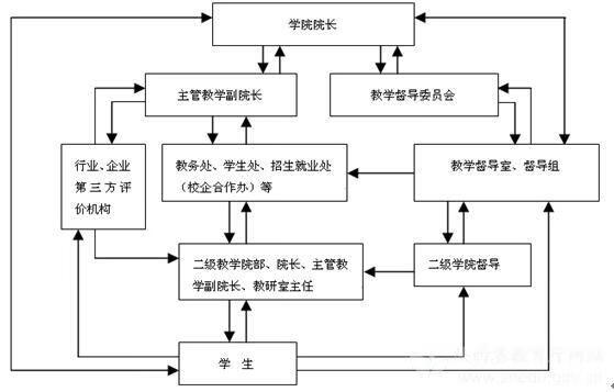 咸阳师范学院教务网络管理中心(咸阳师范学院教务网络管理入口)