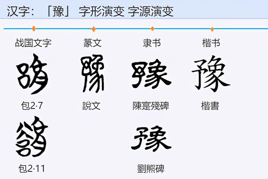 豫是哪个省的简称是什么意思(豫字是哪个省份的简称)