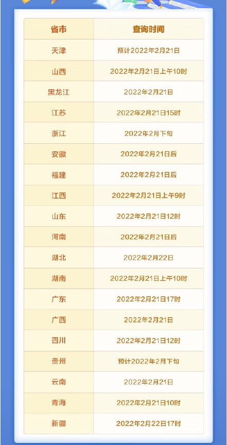 上海交大考研成绩查询2022(2022年上海交大考研成绩查询)