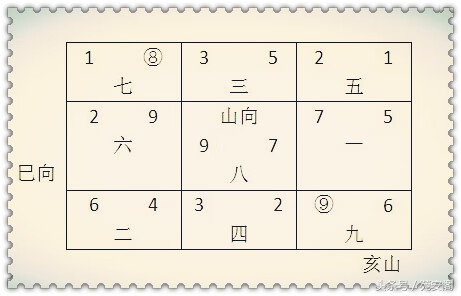 九运双星到座的山向(九运双星会向图解)