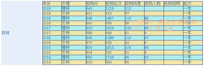 北京理工大学2012年录取分数线(合肥工业大学2012年录取分数线)