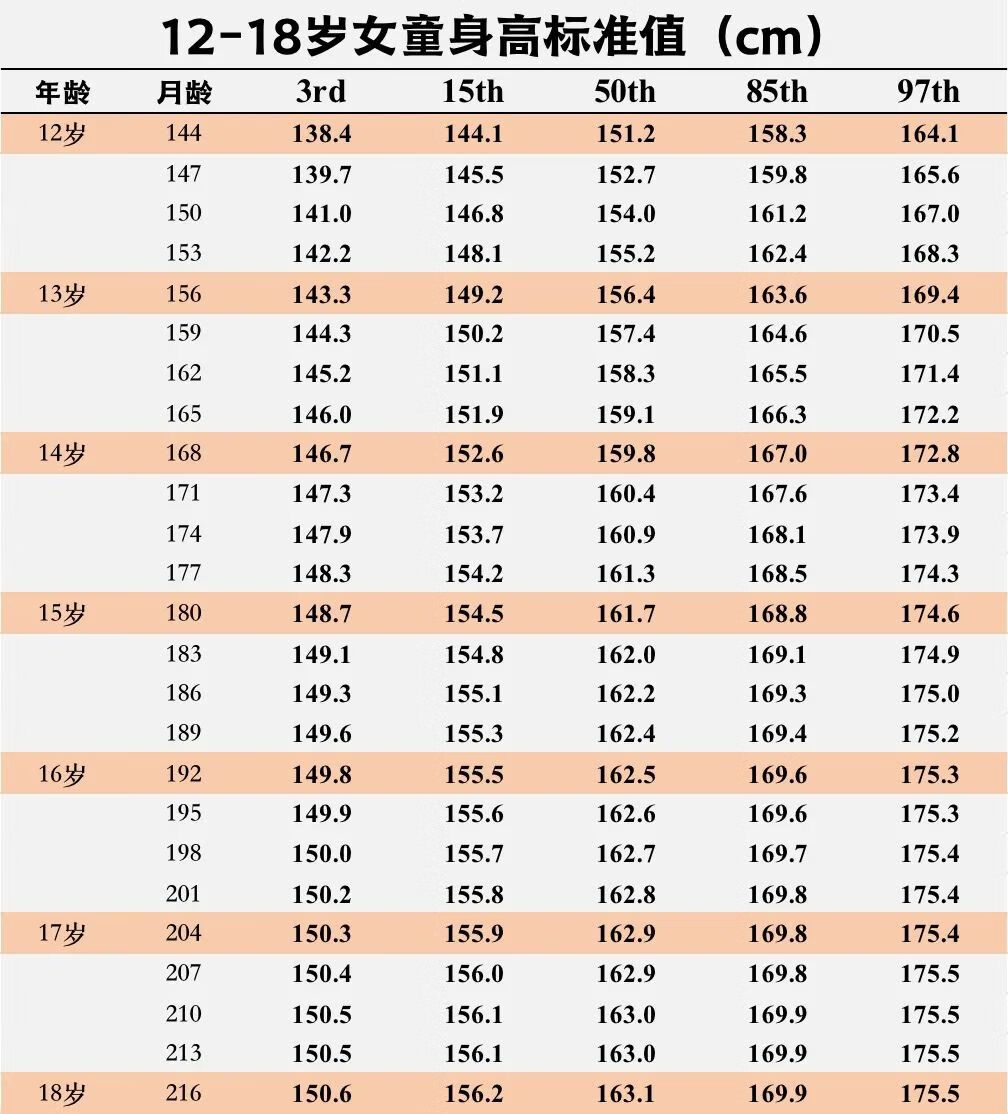 7岁儿童长高食谱(有助孩子长高的营养食谱)