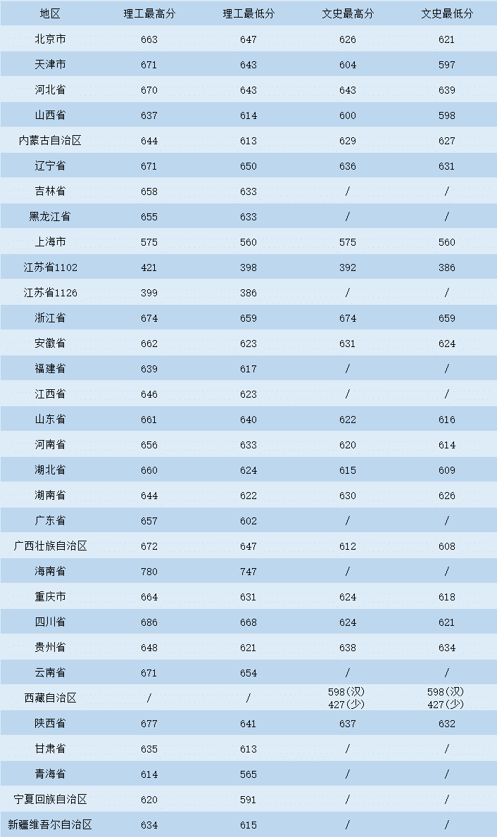 东南大学管理科学与工程怎么样(东南大学管理科学与工程系)