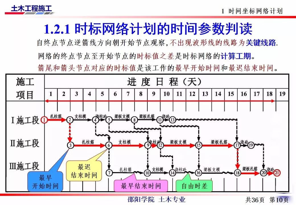 网络技术培训(计算机网络应用技术)