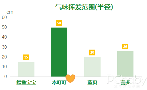 防蚊贴(驱蚊贴)