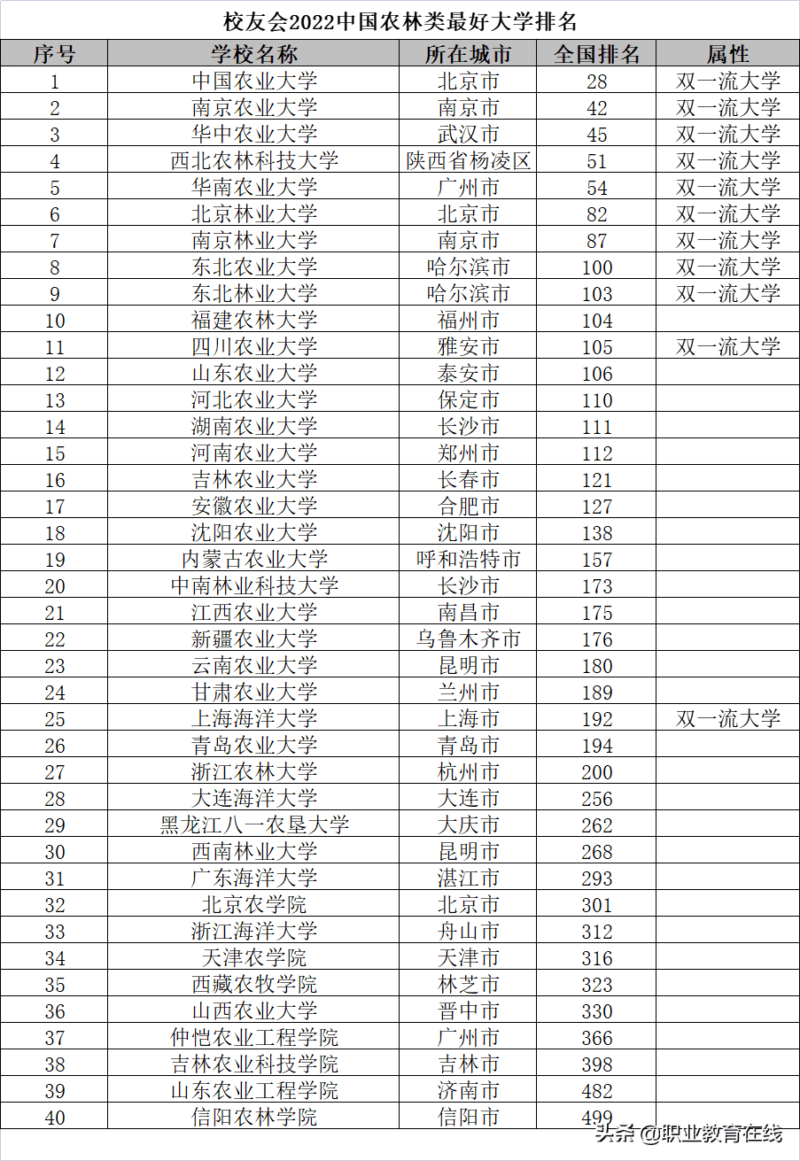 有什么学校(免费大学有哪些学校)