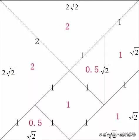 七巧板的制作方法文字(制作七巧板的简单方法)
