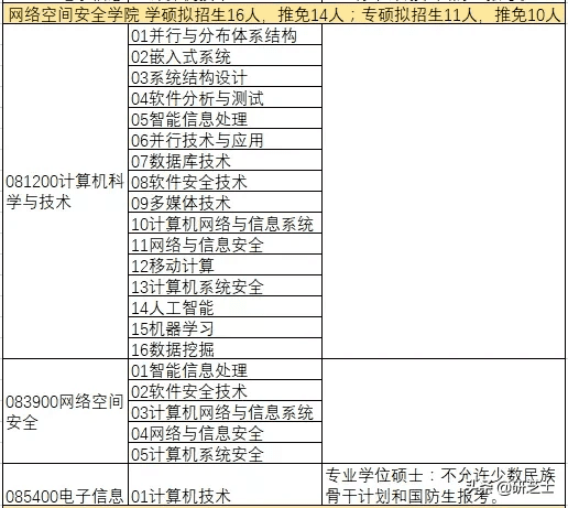 南开大学研究生学费2022(南开大学研究生专硕学费)