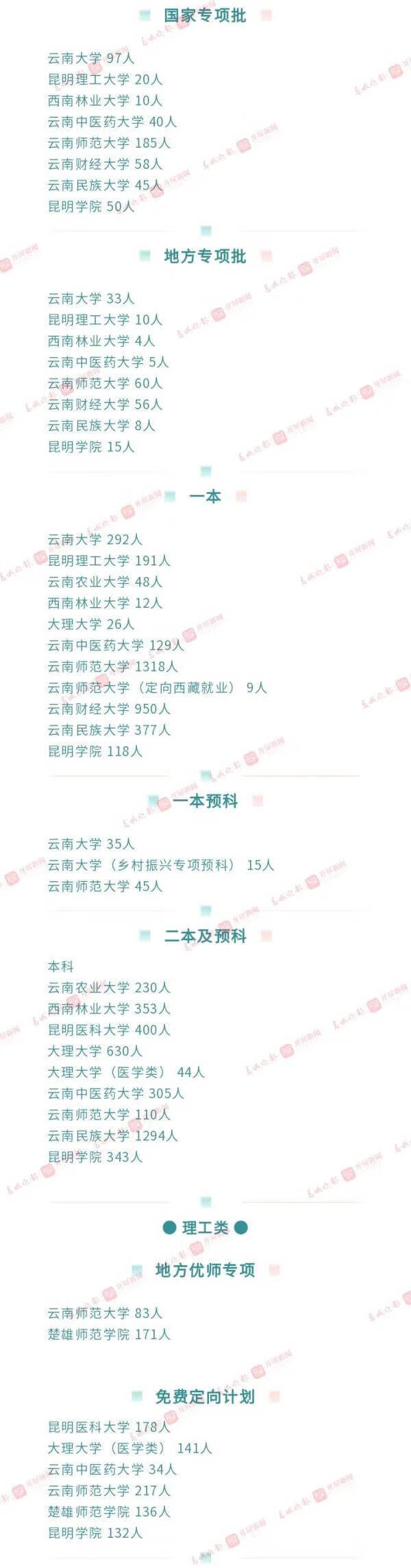 2021年云南高考查分时间(云南2021年高考)