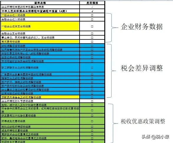 年终所得税汇算清缴怎么填(新手做所得税汇算清缴)