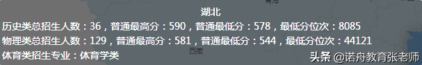 济南大学今年分数线(济南大学一本分数线)