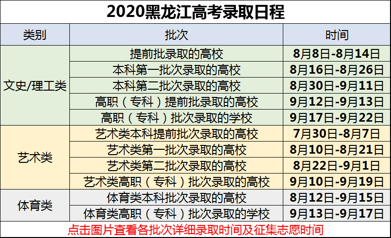 黑龙江省录取结果查询方式(黑龙江扩招录取结果查询)