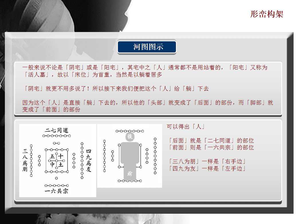 风水罗盘 讲解(风水罗盘解读)