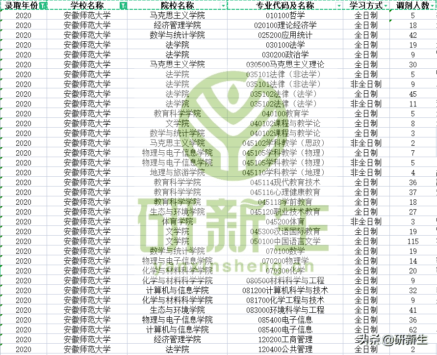 安徽师范大学研究生学院在哪(安徽师范大学研究生院怎么样)