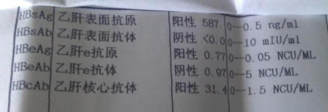 乙肝大三阳是什么意思?(乙肝大三阳一般寿命)