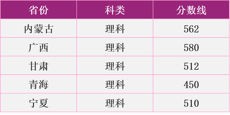 南京理工大学2020录取分数线北京(南京理工大学农村专项分数)