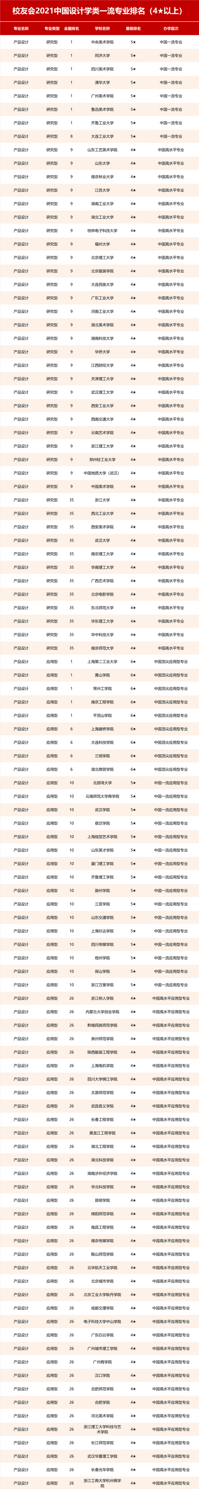 美术类大学排名中国(世界美术大学排名)