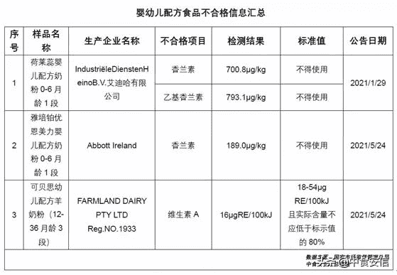 2021年食品安全曝光事件分析(2021年食品安全事故)