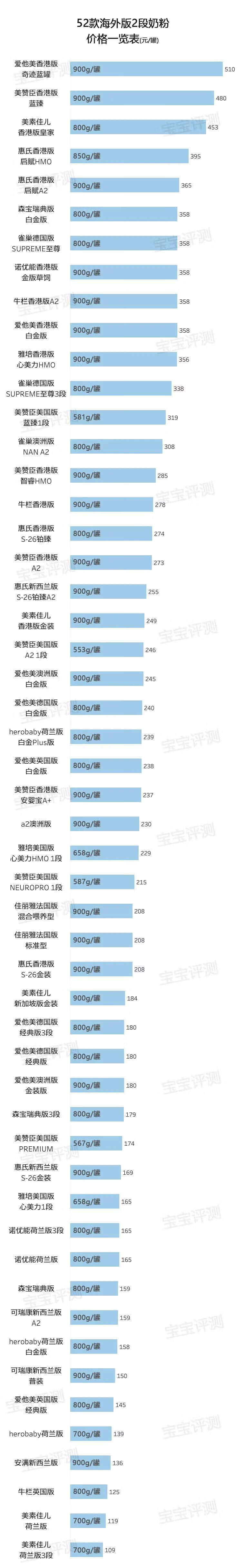 2段奶粉哪个好点(二段奶粉怎么选)