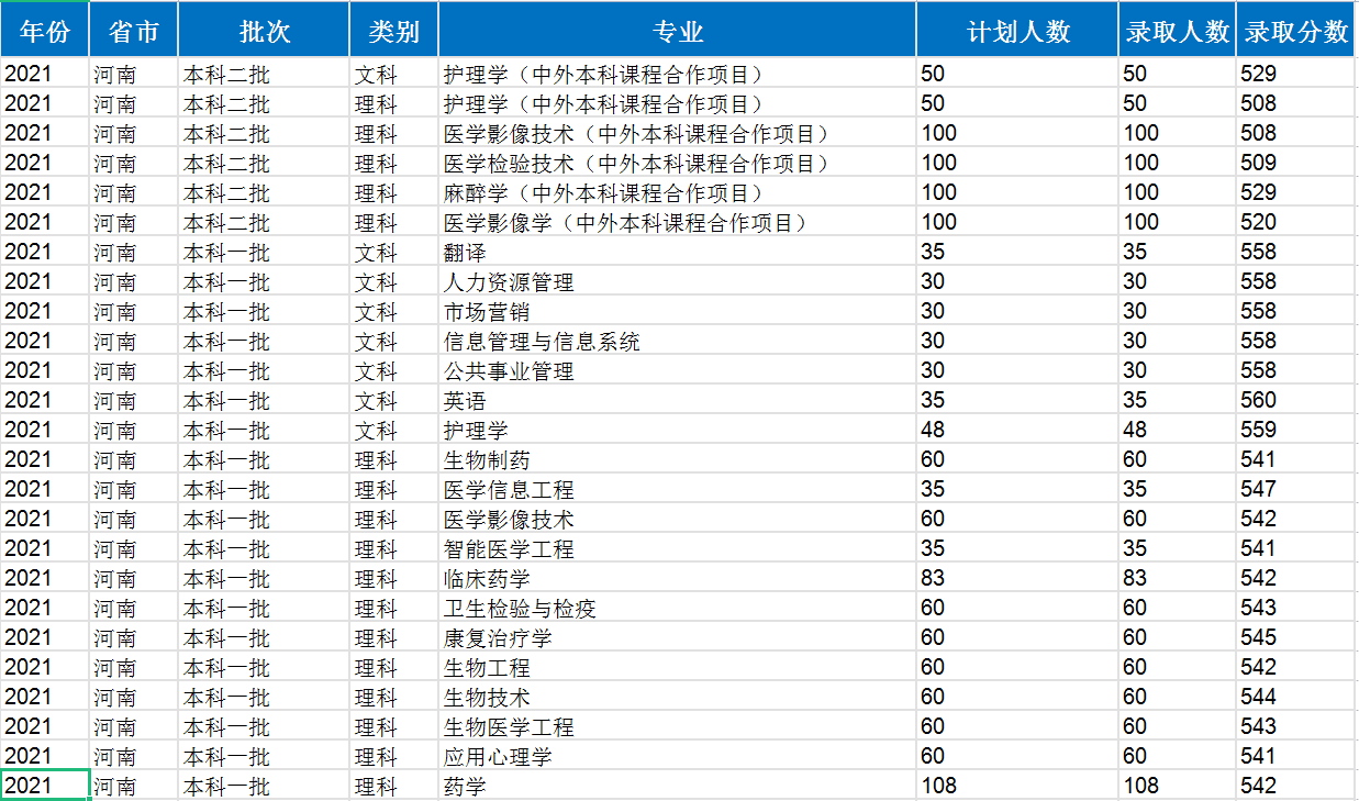 新乡医学院主页在哪(新乡医学院官网入口)